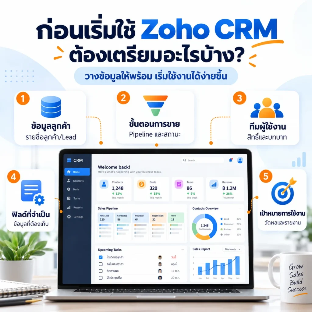 Zoho CRM
CRM