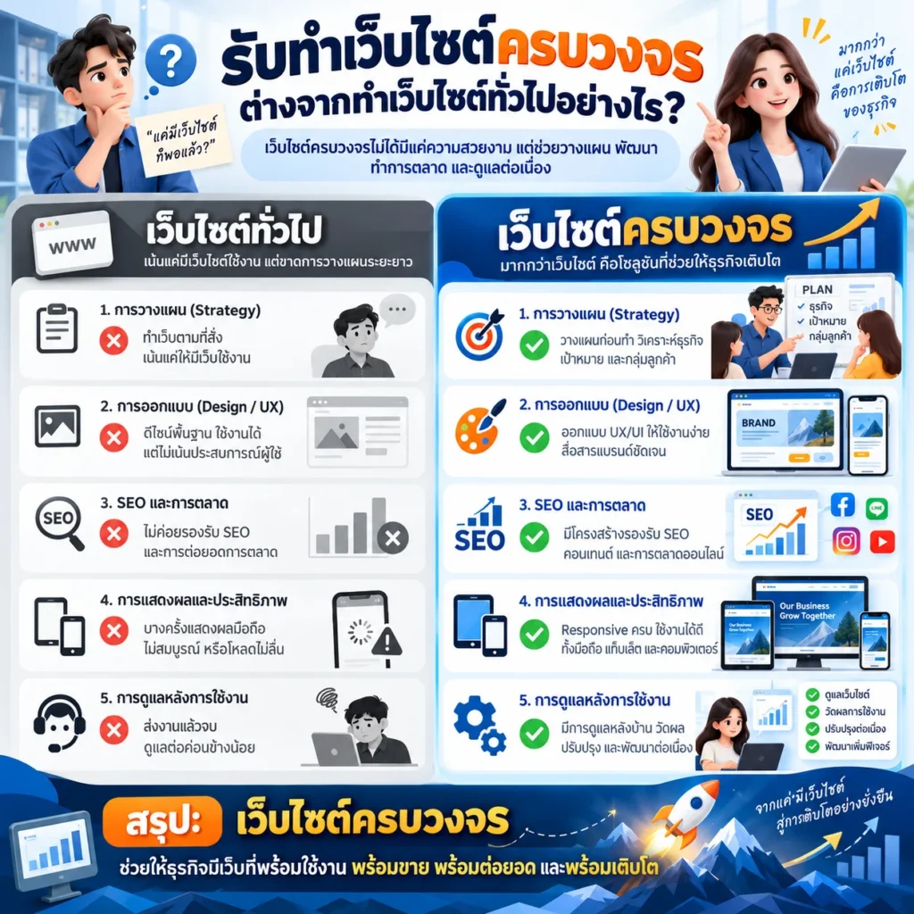 รับทำเว็บไซต์
