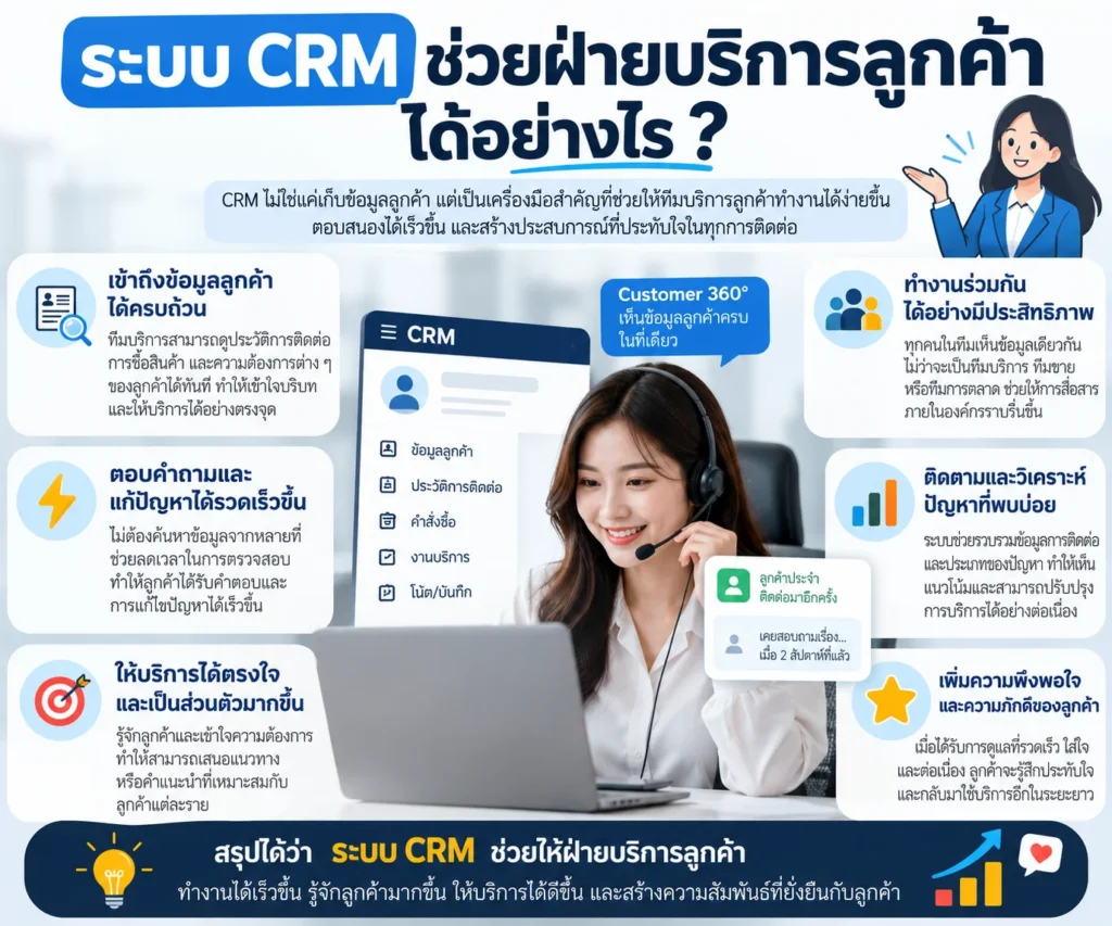 Zoho CRM
CRM