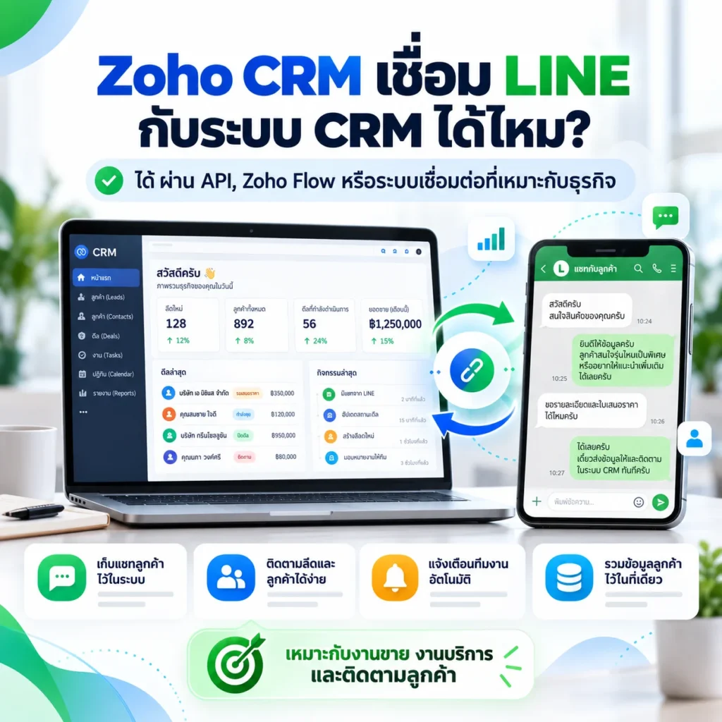 Zoho CRM
Line
ระบบ CRM