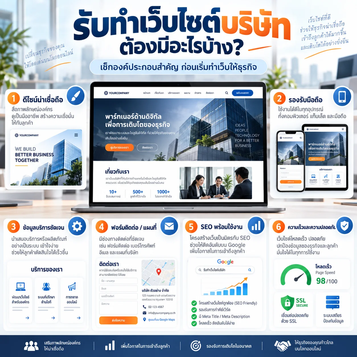 รับทำเว็บไซต์