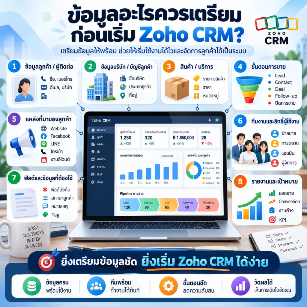 Zoho CRM
CRM