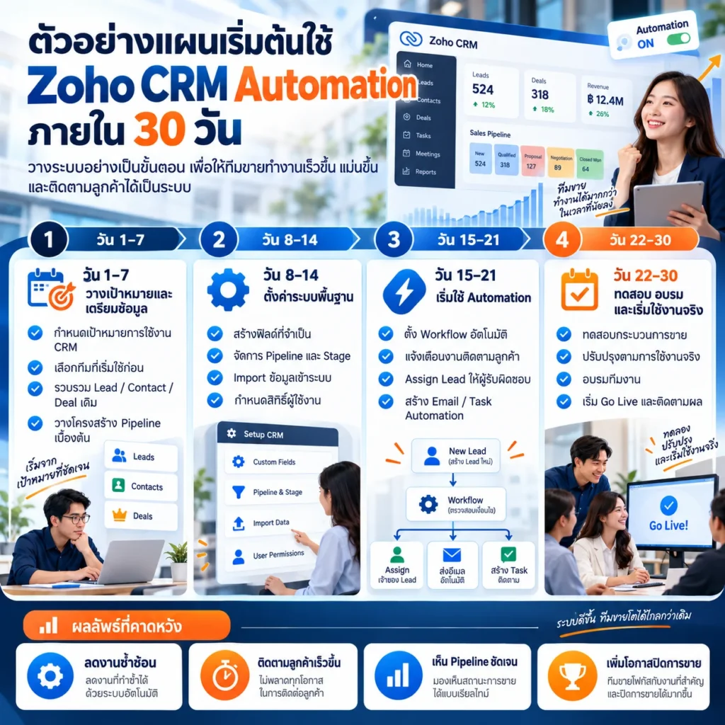 Zoho CRM
CRM