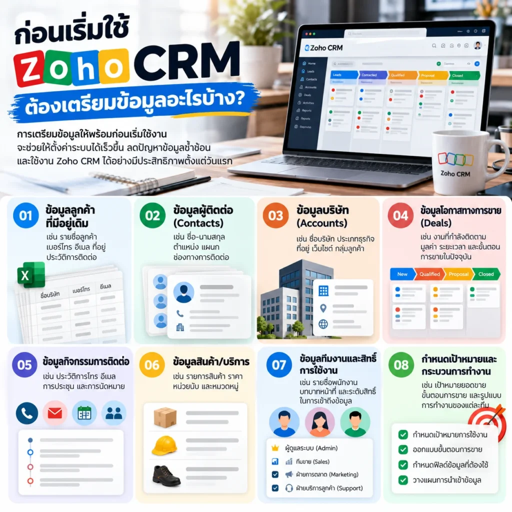 Zoho CRM
CRM
