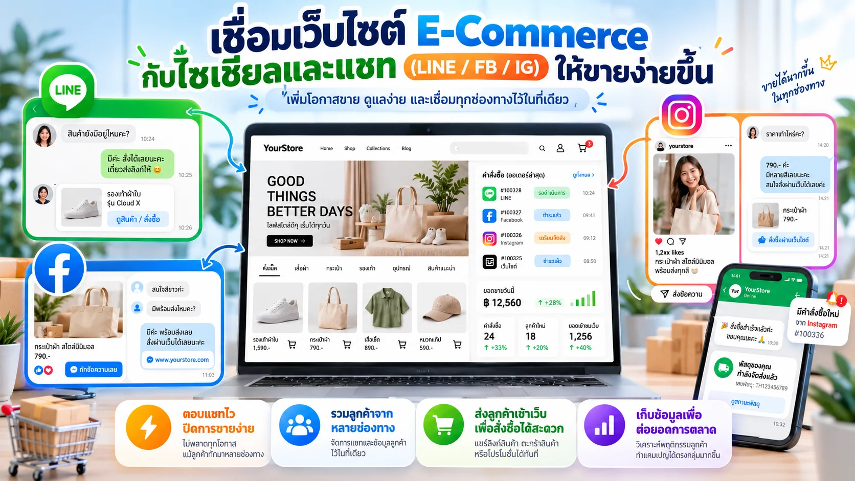 เชื่อมเว็บไซต์ E-Commerce