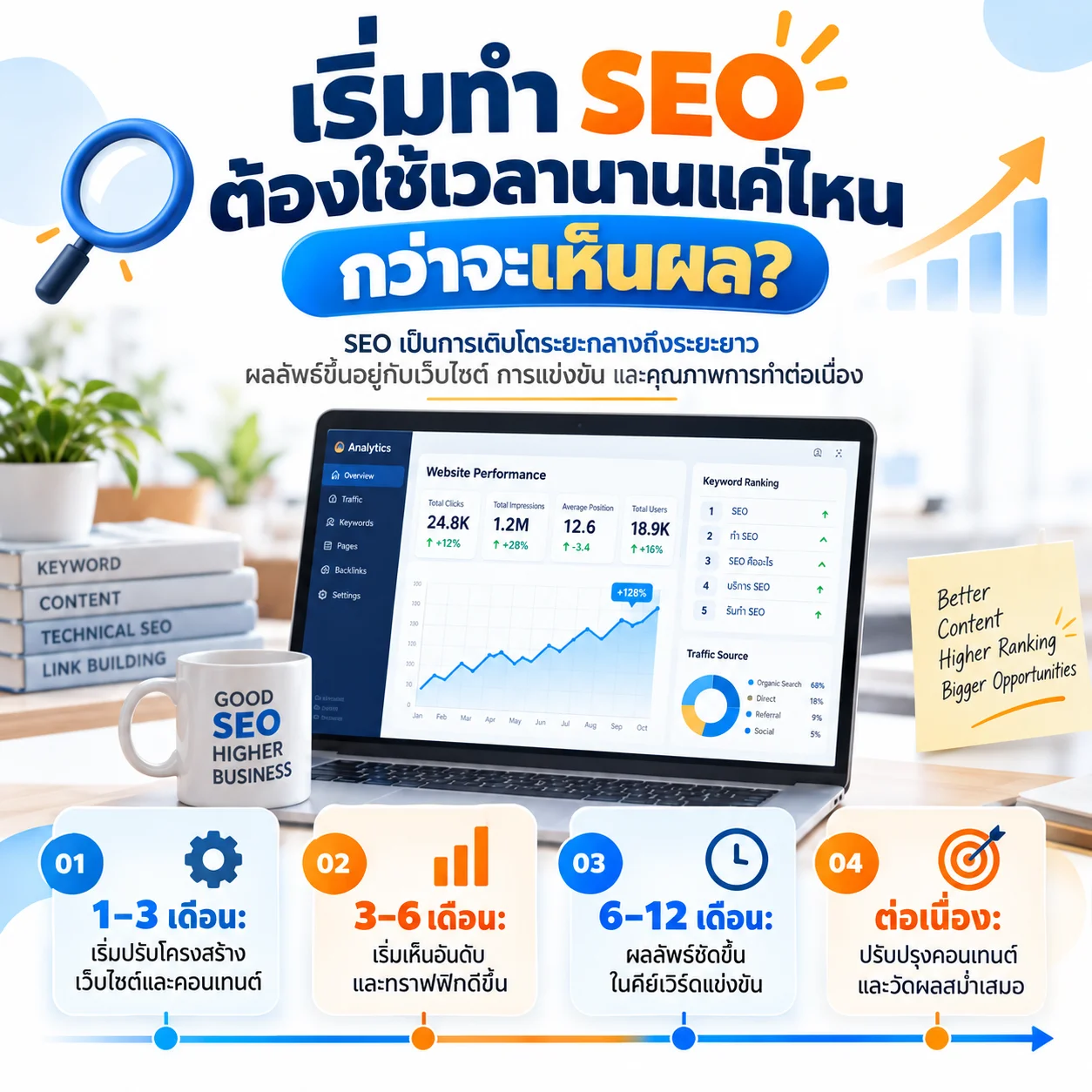 ทำ SEO