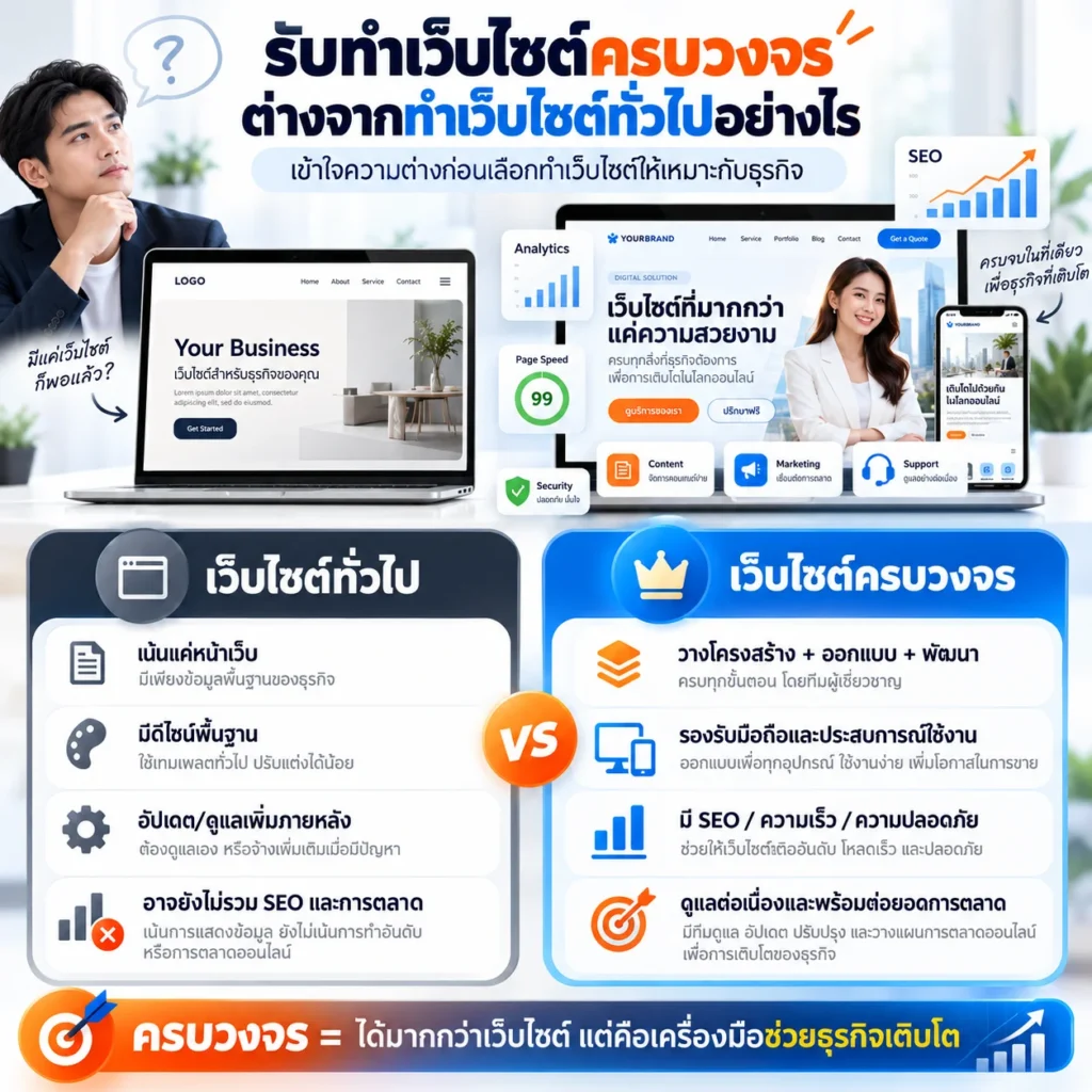 รับทำเว็บไซต์