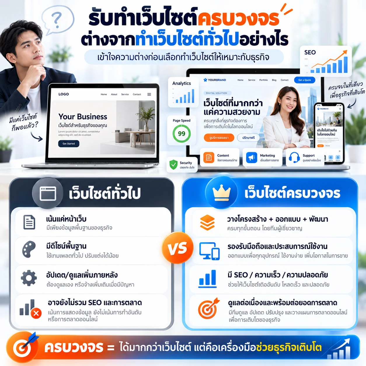 รับทำเว็บไซต์