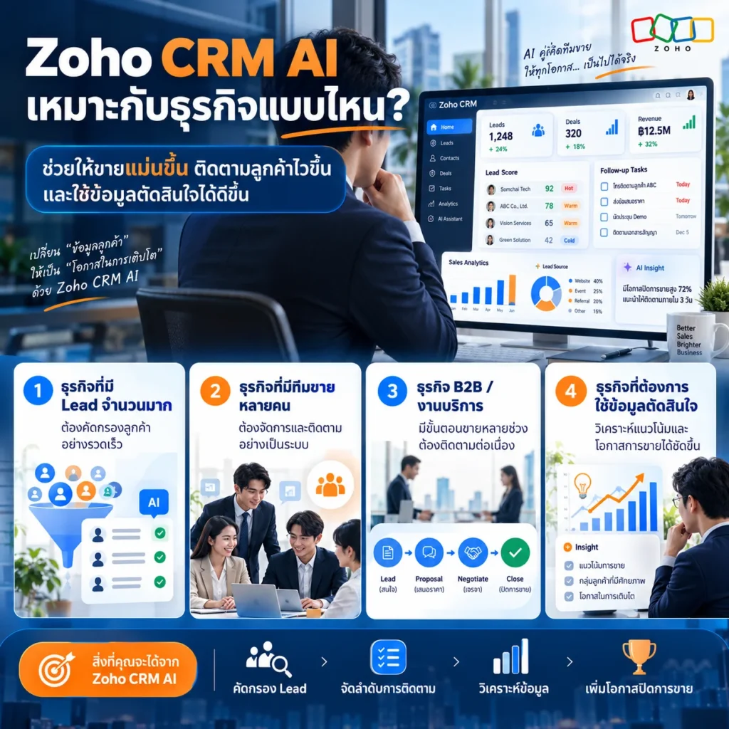 Zoho CRM AI