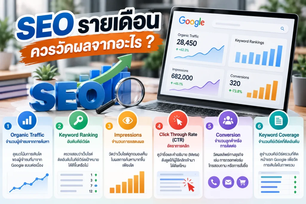 รับทำ SEO