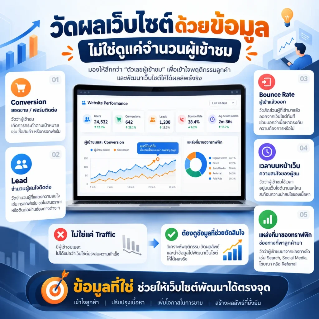 เว็บไซต์
รับทำเว็บไซต์